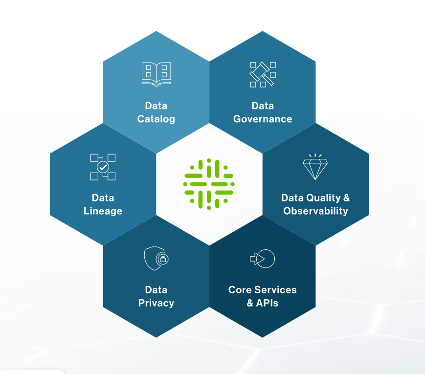 Ai Governance Framework Collibra Hot Sex Picture